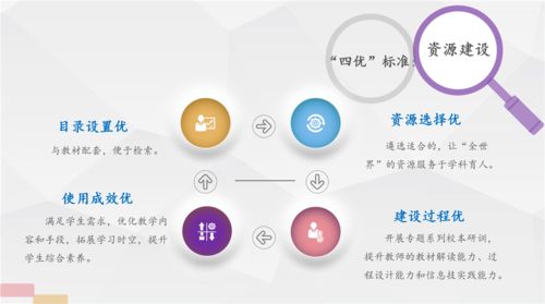 創(chuàng)新信息技術(shù)實踐 推進(jìn)學(xué)校教育現(xiàn)代化建設(shè)