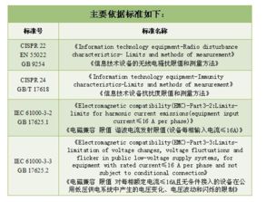 信息技術產品的電磁兼容測試要求及標準