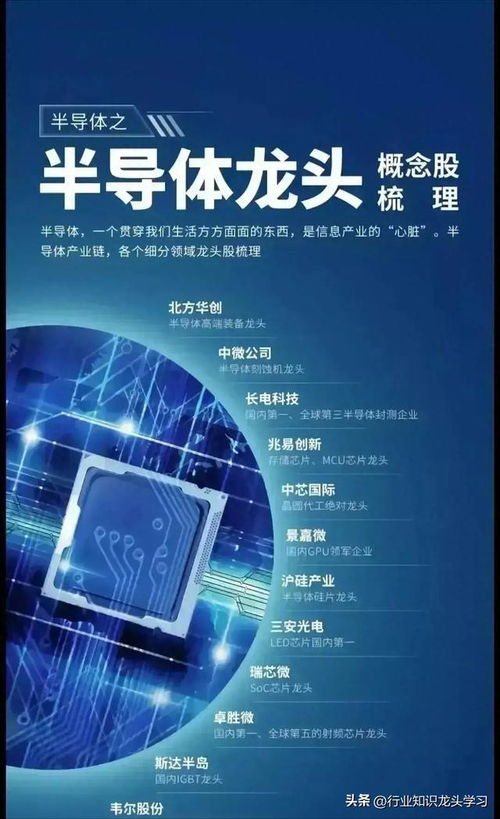 科技賽道核心資產 國產算力龍頭、AI芯片、固態電池與半導體引領信息技術未來