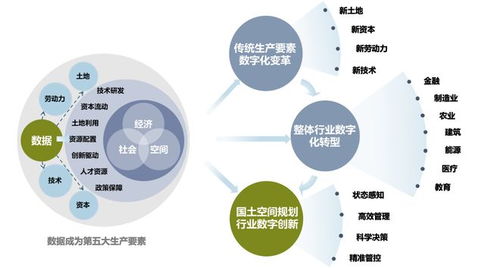數(shù)字技術(shù)與規(guī)劃轉(zhuǎn)型 邁向新范式與新服務(wù)