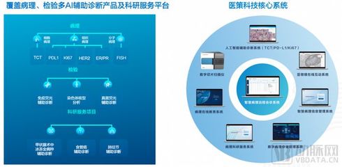 醫(yī)策科技完成數(shù)千萬(wàn)元天使輪融資，以AI技術(shù)重建體外診斷行業(yè)新格局